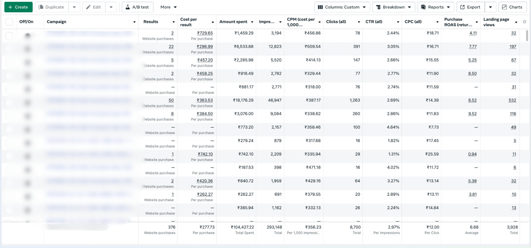 Solar Lamp Campaign Results